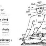 गायत्री मन्त्र-Gayatri Mantra
