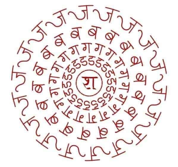 सिद्धान्त कौमुदी | संज्ञाप्रकरणम् माहेश्वरसूत्राणि | माहेश्वर सूत्र पर अद्भुत चित्रकला